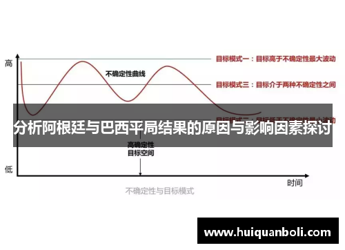 分析阿根廷与巴西平局结果的原因与影响因素探讨