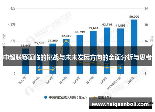 中超联赛面临的挑战与未来发展方向的全面分析与思考