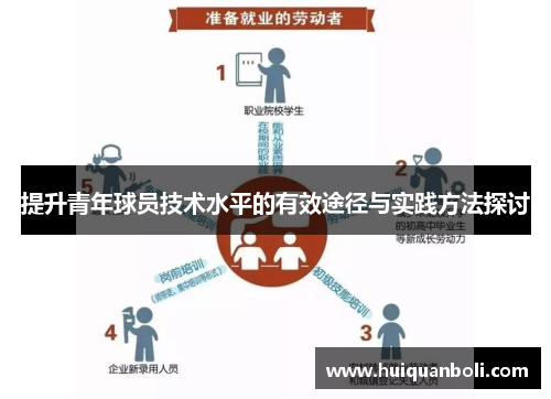 提升青年球员技术水平的有效途径与实践方法探讨
