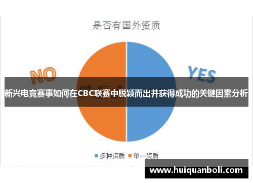 新兴电竞赛事如何在CBC联赛中脱颖而出并获得成功的关键因素分析